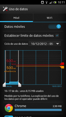 Uso de datos en Android ICS
